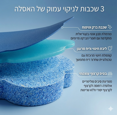 Nalora המברשת הסטרילית והחדשנית של
